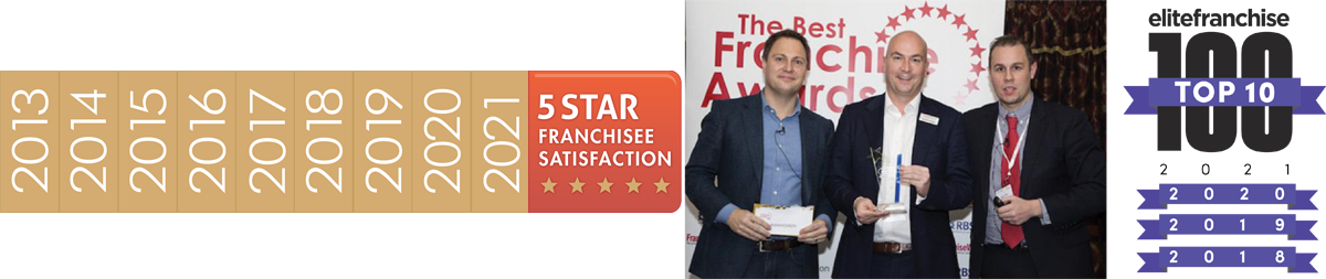 Actioncoach franchise awards