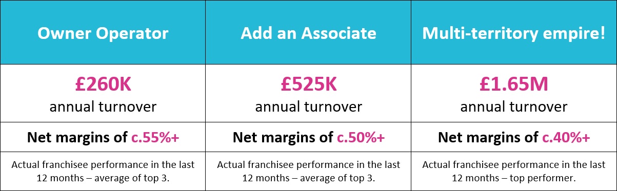EweMove financials table