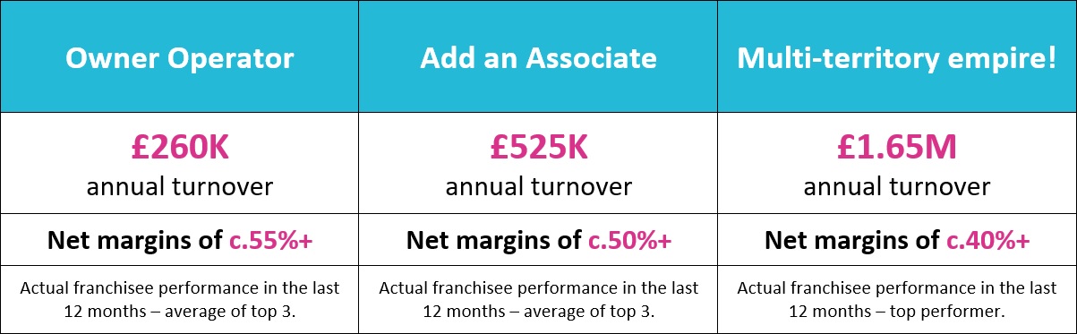 EweMove financials table