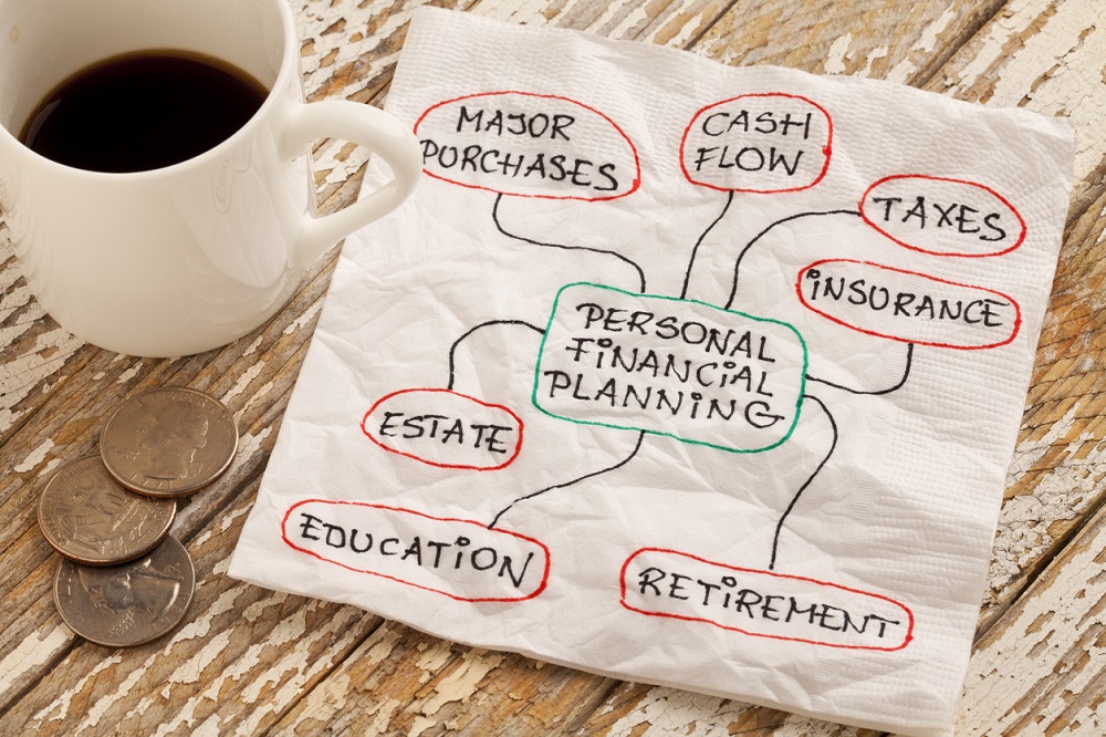 Money Advice and Planning think map