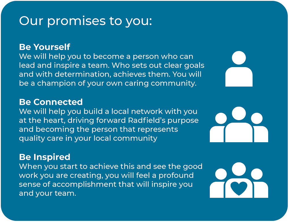 radfield home care franchise promises