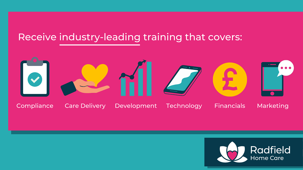 radfield home care franchise training