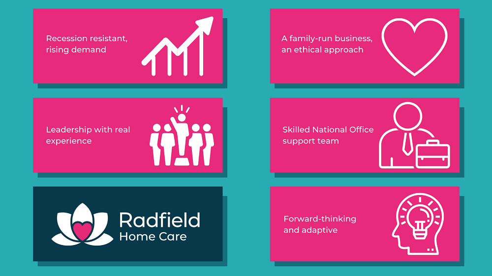 radfield home care franchise points