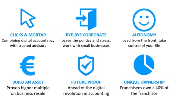 TaxAssist Accountants infographic