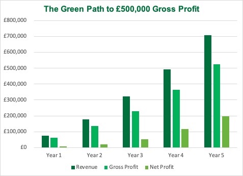 trugreen van next to lawn