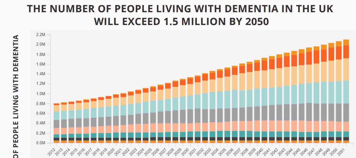 senior care authority dementia UK