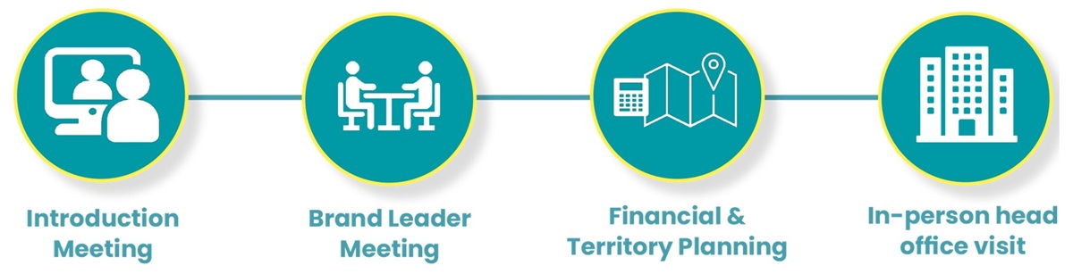 servicemaster franchisees