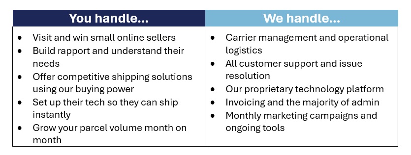 speedy parcels franchise
