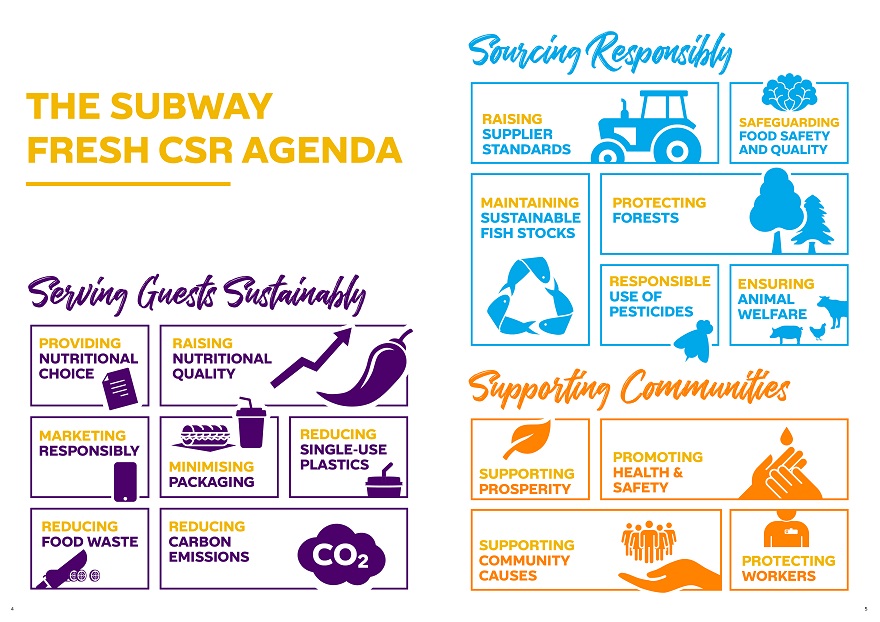 Subway-CSR-Agenda-2020.jpg