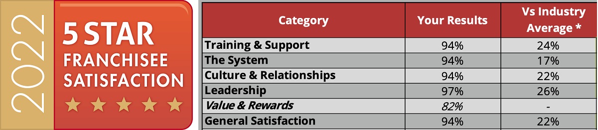 We-Love-Pets-Buzzworks-Results.jpg